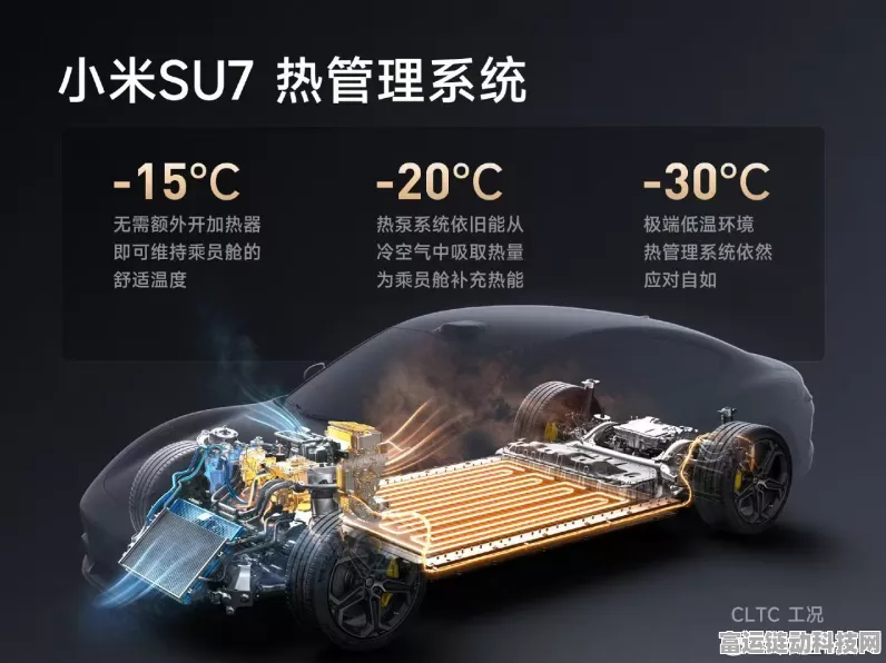 小米SU7 Max纯电轿车冬季续航实测双区登顶续航力压群雄