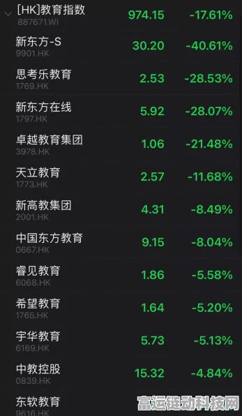 手游市场外传佳音，教育股早盘飘红，新东方-S与粉笔领涨，或影响手游投资风向？