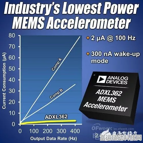 手游硬件新突破，Aigtek功率放大器助力MEMS传感器革新游戏体验