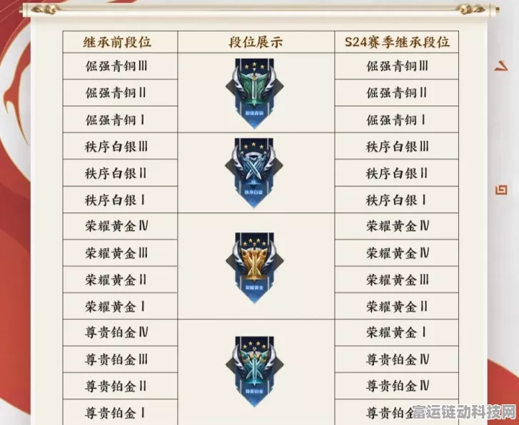 王者荣耀新赛季段位继承全攻略，揭秘段位变动与奖励机制