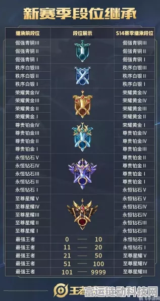 王者荣耀新赛季段位继承全攻略，揭秘段位变动与奖励机制