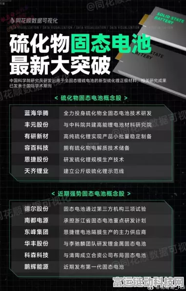 手游续航新纪元，硫化物全固态电池助力游戏设备电量飙升