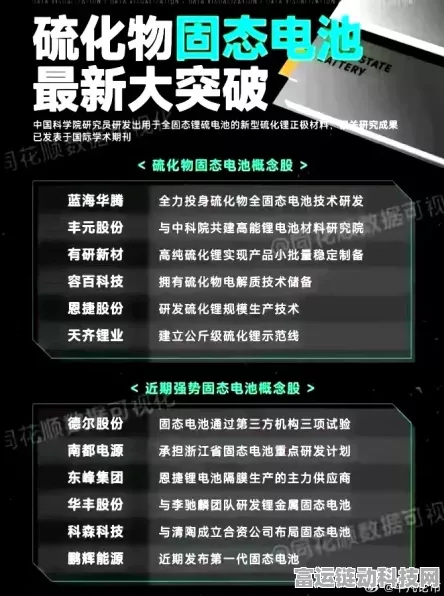 手游续航新纪元，硫化物全固态电池助力游戏设备电量飙升
