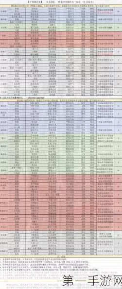 三国志战略版S10赛季顶尖阵容深度剖析，T0级组合揭秘