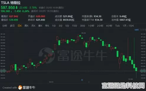 手游巨头特斯拉股价三连跌，游戏帝国纸牌屋面临崩塌危机？