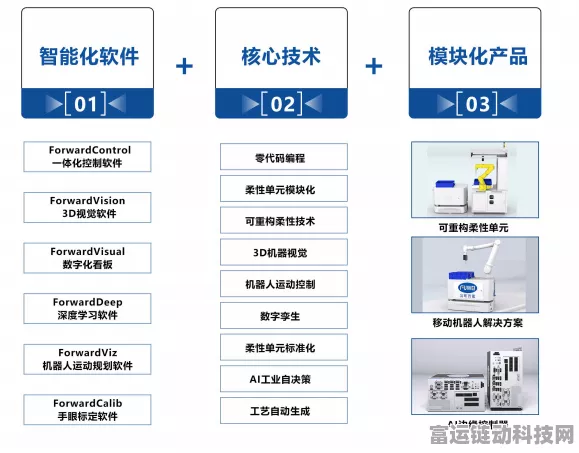 手游界革新！MR30分布式IO模块助力游戏装配调试智能化飞跃