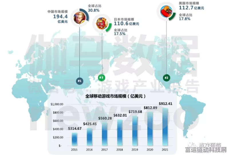 手游巨头世界先进8月营收再创佳绩，双指标攀升至年度次高峰