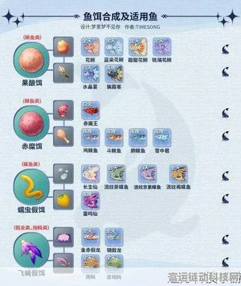 独家揭秘！原神全鱼饵配方及钓鱼大赛攻略，助你成为钓鱼大师
