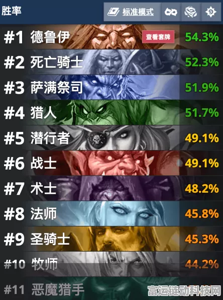 炉石传说冰封王座大赛，大哥德卡组掀起全新竞技风暴
