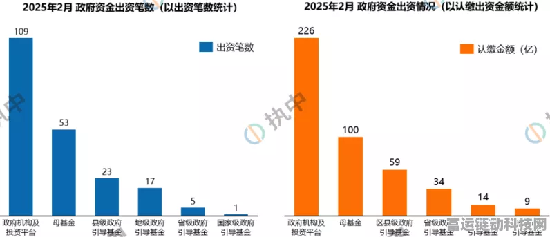 郑州力争AIC股权投资试点，手游并购基金呼之欲出
