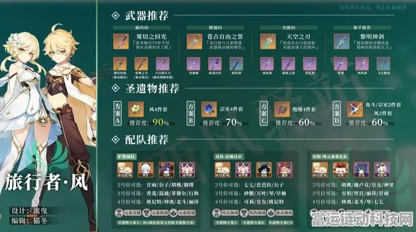 原神角色属性切换全解析，风属性效果如何灵活转换？