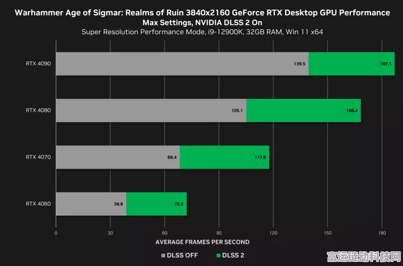 RTX5080挑战4K全光追120FPS，DLSS4技术能否成为关键？