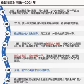 极越手游突发闪崩，供应商困境、员工失业潮与玩家权益受损，后续影响几何？