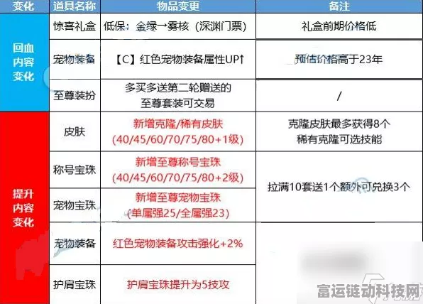 DNF晴空之岚礼包震撼上线，价格揭秘及豪华内容全览