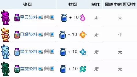 泰拉瑞亚，揭秘妖灵颜料与妖灵瓶的高效获取策略