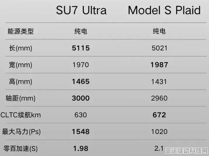 小米SU7 Ultra配置大揭秘，顶级性能与极致体验即将来袭