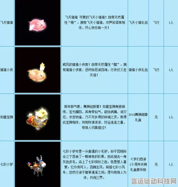 梦幻西游新宠呆萌鸭鸭飞行祥瑞全攻略，萌力爆表，赢取秘籍大放送