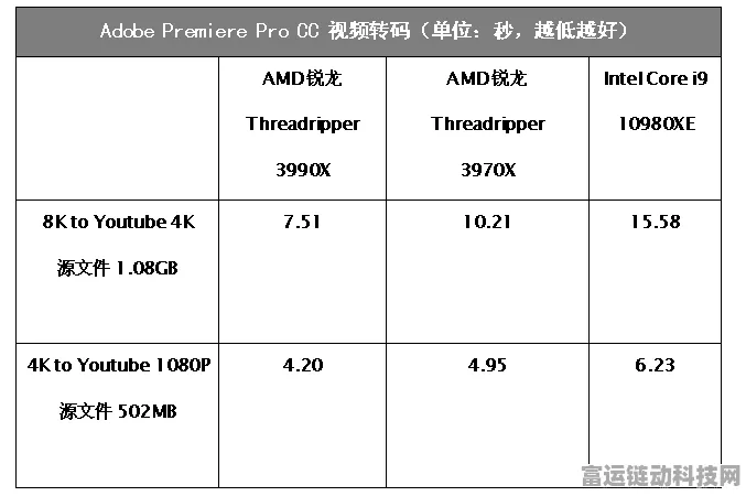 AMD锐龙AIMAX PRO3950X集显性能大揭秘，能否媲美RTX4060？