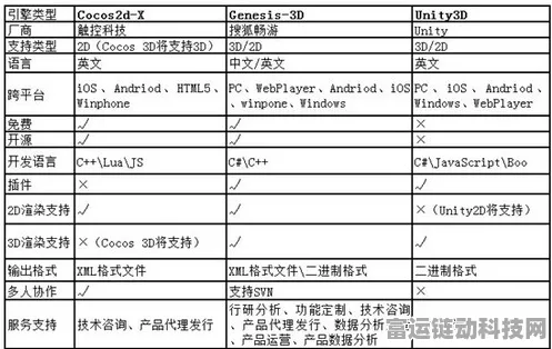 手游开发者必看，揭秘苹果CMS爬虫技术如何重塑游戏内容分发