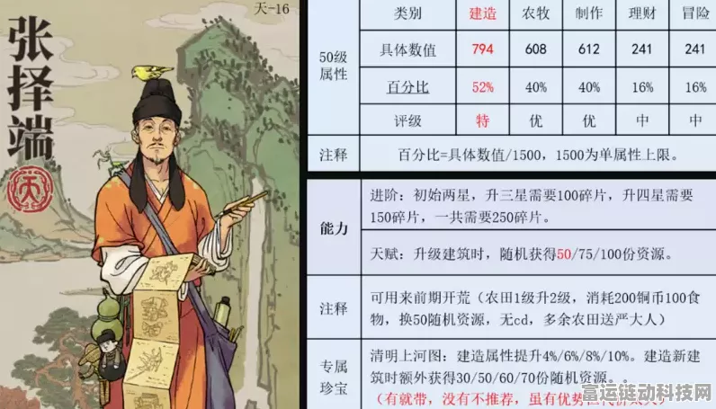江南百景图高手攻略，张择端角色深度解析与实战技巧