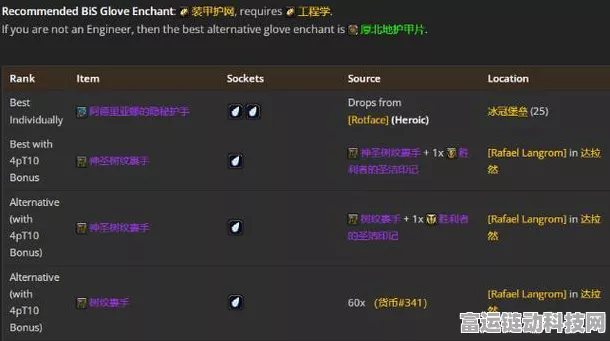 怀旧服WLK新挑战，一加一大于二任务全攻略，解锁隐藏奖励秘籍