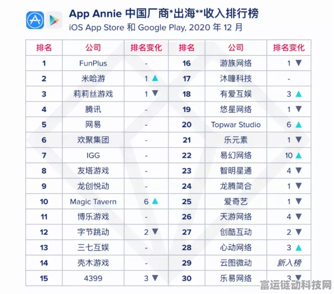 手游圈新动向，知名手游品牌门店突破万店大关，创始人面临新挑战