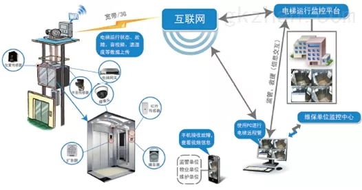 手游跨界新探索，物联网技术如何重塑电梯安全，激发游戏维保灵感？