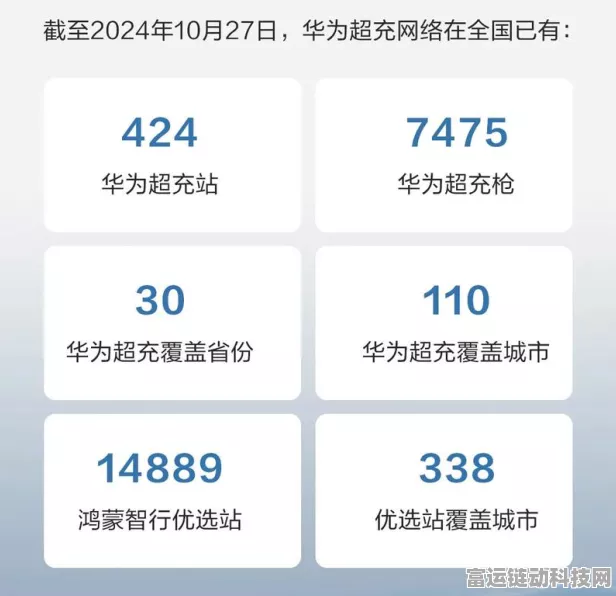 鸿蒙智行百万枪布局525超充站，全国340城充电网络全面升级