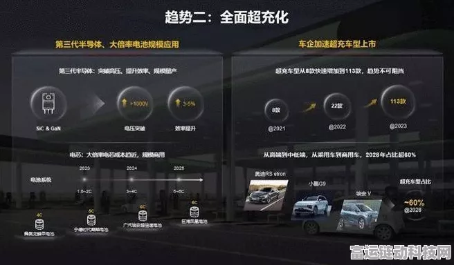 鸿蒙智行百万枪布局525超充站，全国340城充电网络全面升级