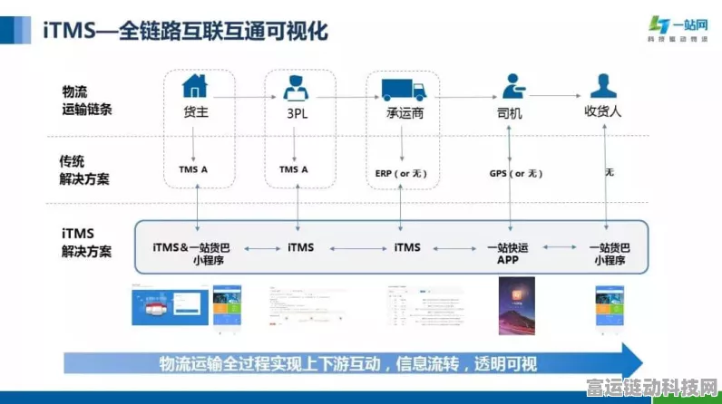 融合网络ITMS免费版震撼发布，安装教程详解及实战应用亮点