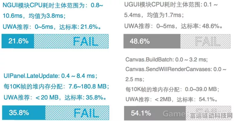 手游性能揭秘，微处理器芯片高效运行的关键要素