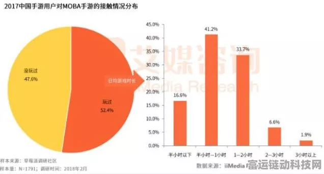 手游市场新动向，医药与算力题材游戏能否引领反弹热潮？