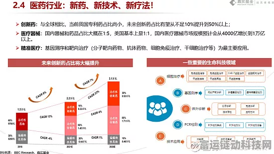 手游市场新动向，医药与算力题材游戏能否引领反弹热潮？