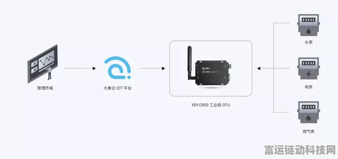 手游新视界，揭秘天拓四方物联网通信网关在手游领域的创新应用