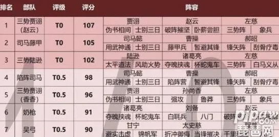 三国志S3赛季T0级阵容深度剖析，顶尖搭配与制胜策略揭秘