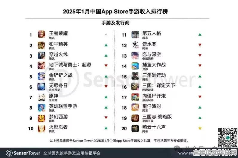 手游界新车战纪，2025手游矩阵大爆发，谁能主宰市场销量王座？