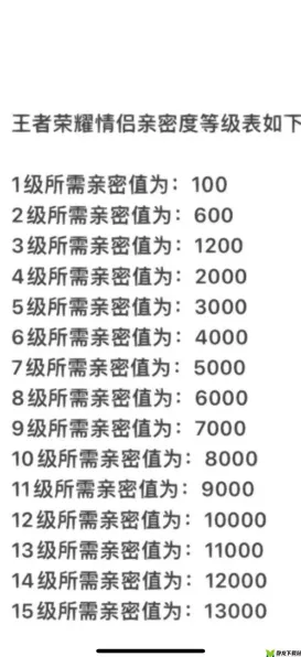 王者荣耀2024亲密度等级系统大革新，新增互动玩法与专属奖励