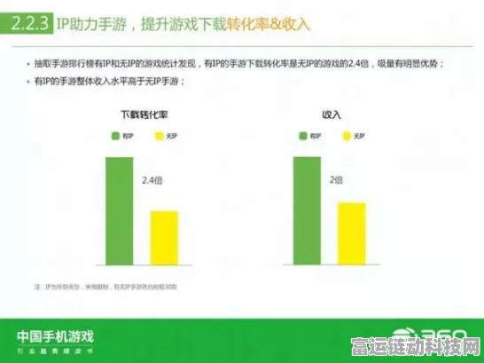 手游圈新警示，莫让搭便车行为摧毁农业IP手游品牌