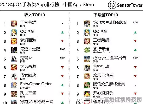 手游圈新警示，莫让搭便车行为摧毁农业IP手游品牌
