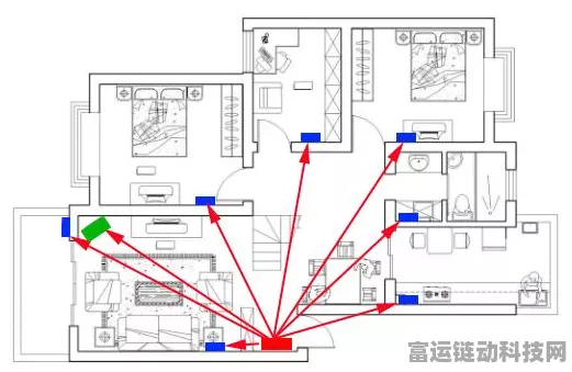 手游设备布线秘籍，带屏蔽网线能否与电源线并肩同行？
