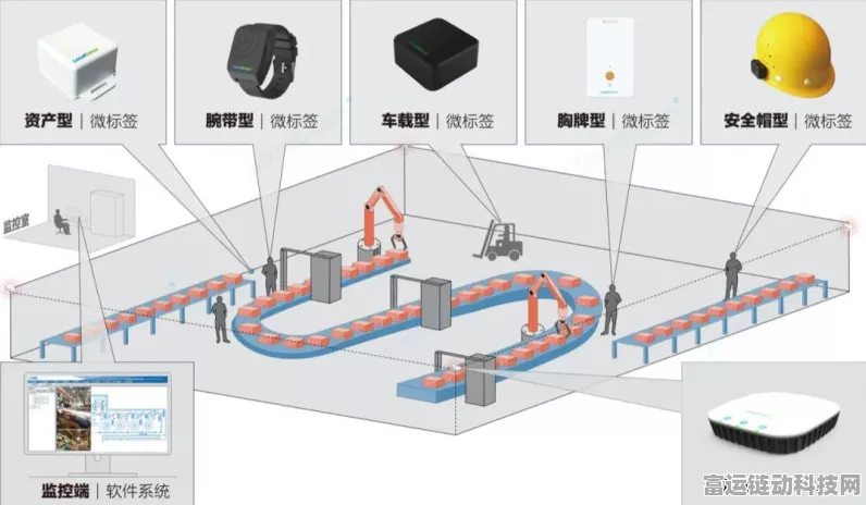 UWB模组BU03赋能，智能吊坠创新大赛引爆手游界