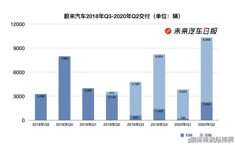 手游界蔚来？揭秘某热门手游十年烧钱真相，玩家资金何去何从？