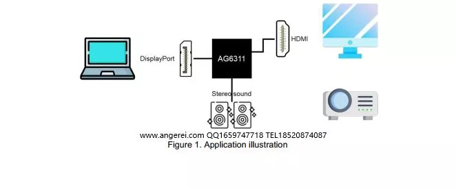 手游硬件新升级，MS9113S S/PDIF信号接收器深度解析
