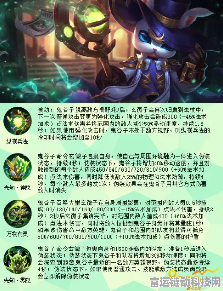 王者荣耀深度解析，鬼谷子技能属性与实战攻略