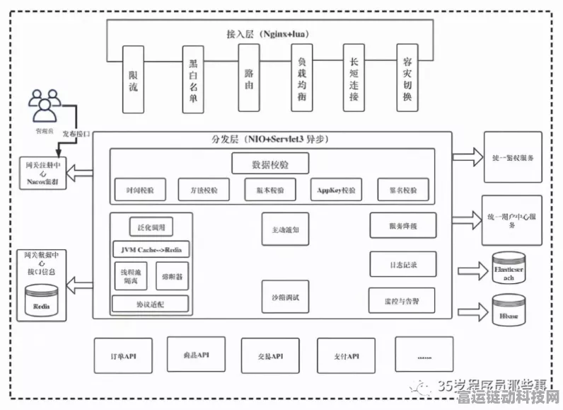 手游安全新招，揭秘游戏开发者如何隐藏Nginx版本与WEB服务器信息