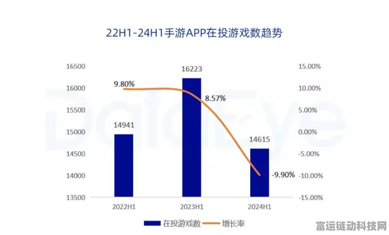 手游市场新趋势，9月活跃用户数激增，但订单量环比微降4%引热议