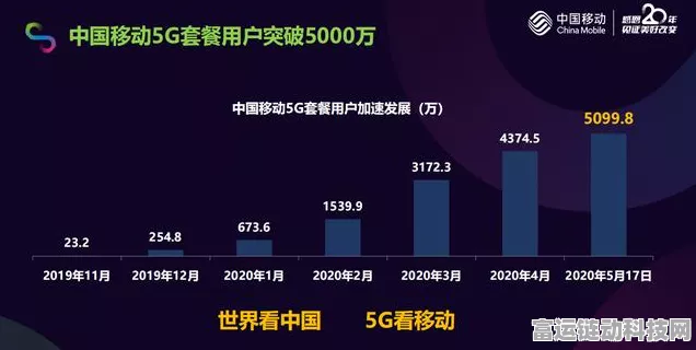 5G浪潮下的手游新纪元，中国移动5G基站突破230万大关
