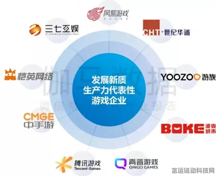 手游产业革新，全新生产要素配置引领生产力飞跃