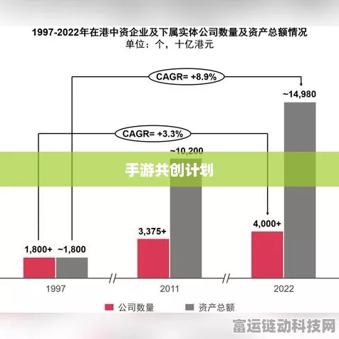 手游产业革新，全新生产要素配置引领生产力飞跃