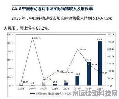 手游产业革新，全新生产要素配置引领生产力飞跃